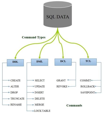 Apa itu SQL