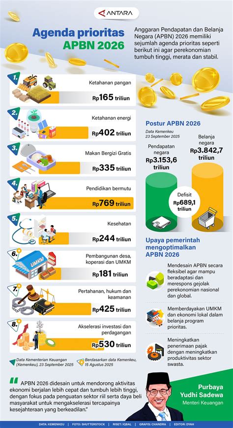 Apa yang Dimaksud APBN