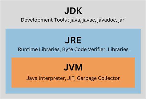 Apa yang Dimaksud JDK pada Java