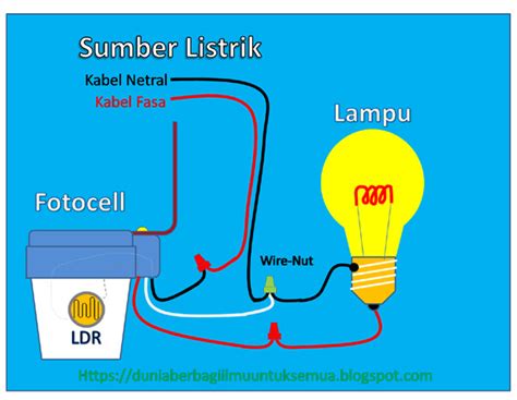 Apa yang Dimaksud LDR