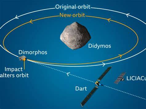 Apa yang Dimaksud Orbit