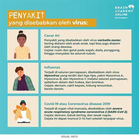 Apa yang Dimaksud Virus