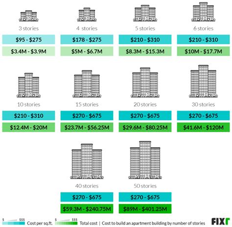 Apartment price
