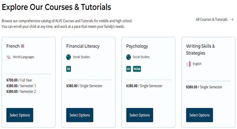 Apex Learning Course Catalog
