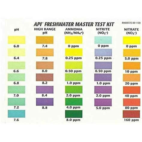 Api Test Kit Colour Chart