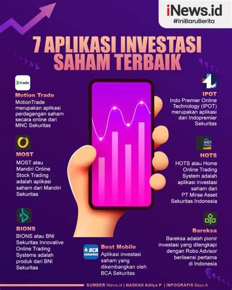 Aplikasi Investasi Saham Indonesia