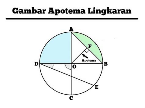 Apotema pada Lingkaran
