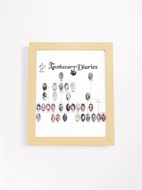 Apothecary Diaries Relationship Chart