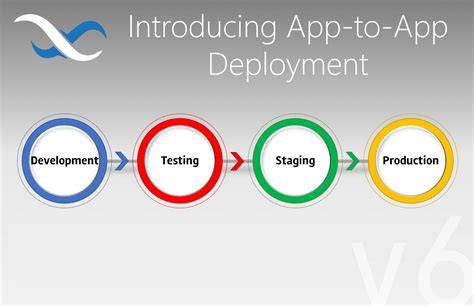 App Deployment