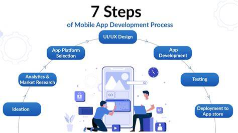 App Development