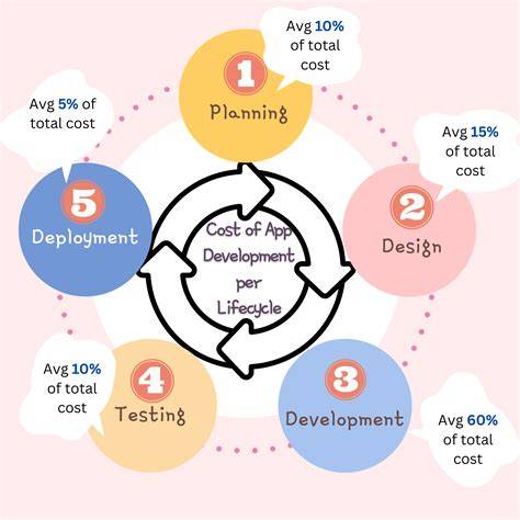 App Development Cost