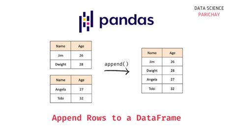 App End Row to Pandas Data Frame