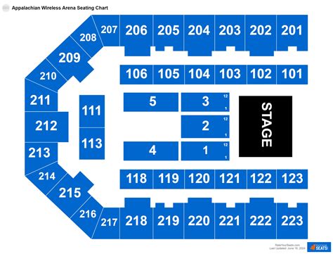 Appalachian Wireless Arena Seating Chart