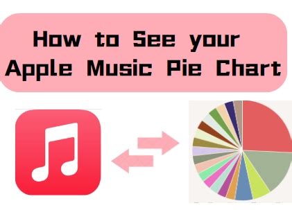 Apple Music Pie Chart