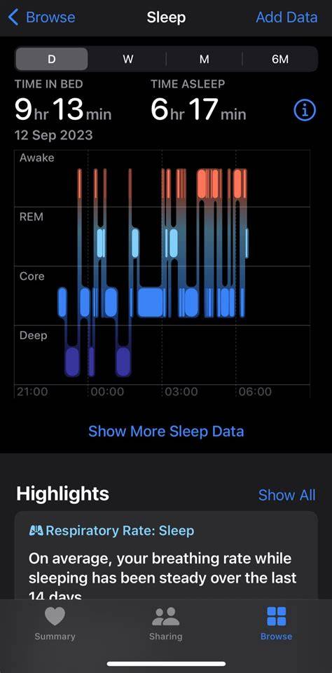 Apple Watch Sleep Apnea Data