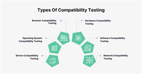 Application Compatibility and Compatibility Testing