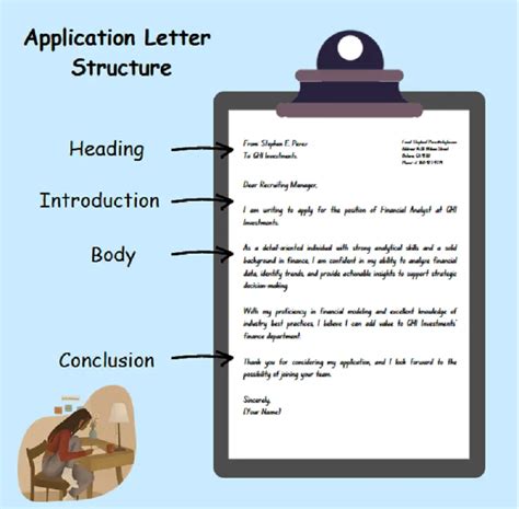 Application Letter Structure