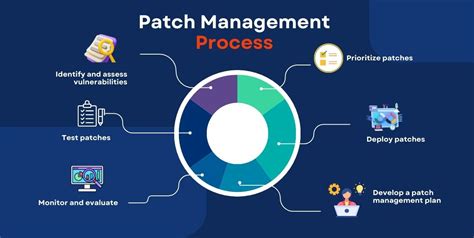 Application Updates and Patching