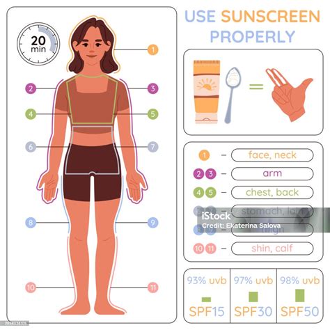Apply sunscreen daily