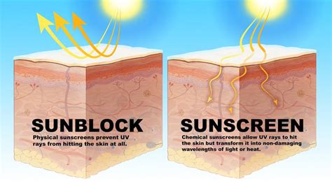 Applying Sunscreen vs Sunblock