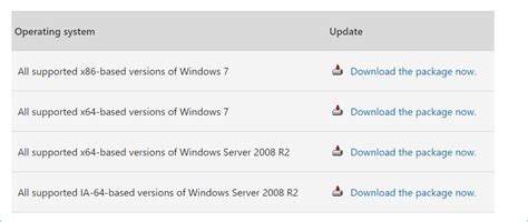 April 2015 Servicing Stack Update Microsoft Update Catalog