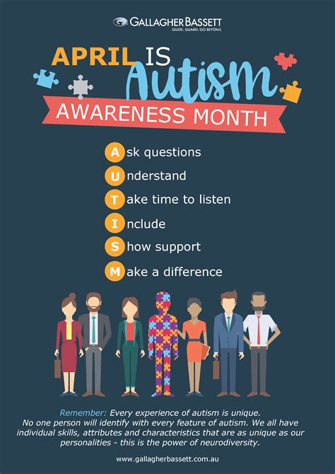 Awareness Month Poster