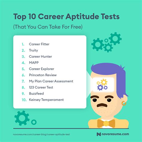 Aptitude Test Free Career