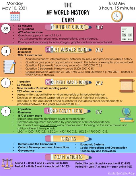 Apwh Time Period 1 And 2 Theme Charts