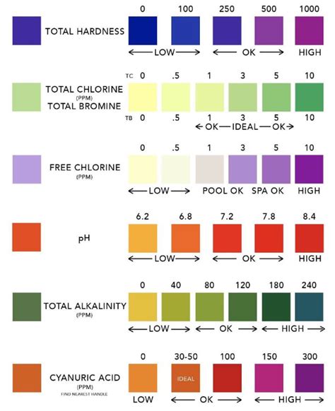 Aquachek Test Strips Color Chart