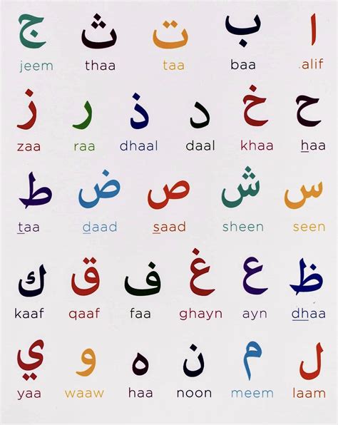 Arabic Alphabet Chart
