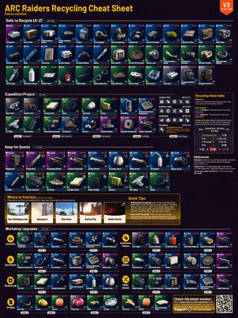 Arc Raiders Safe To Recycle Chart