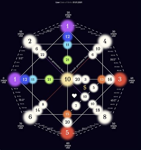 Arcana Matrix Chart