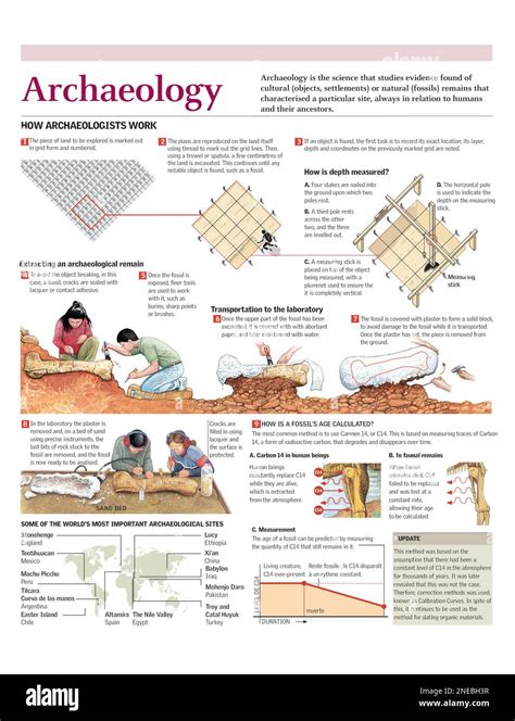 Archaeological excavation process