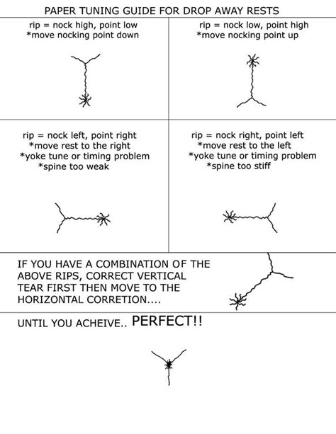 Archery Paper Tuning Chart