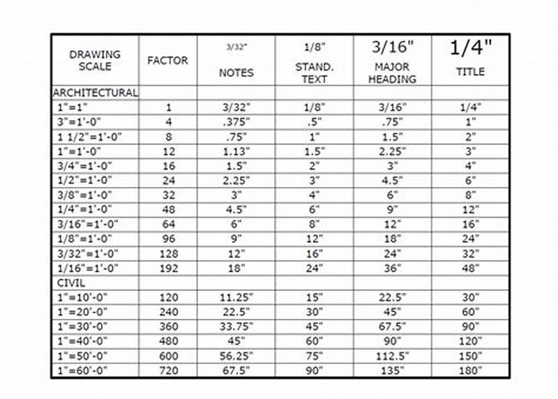 Architectural To Engineering Scale Conversion Chart