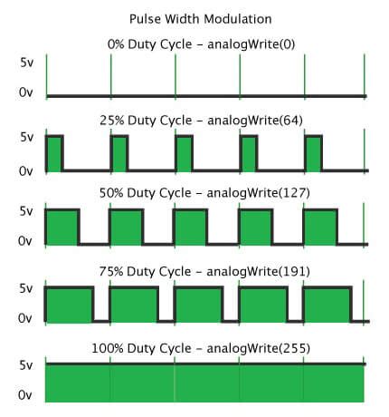 Arduino PWM Signal