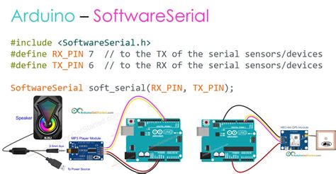Arduino SoftwareSerial