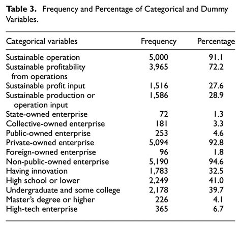 Are dummy variables categorical