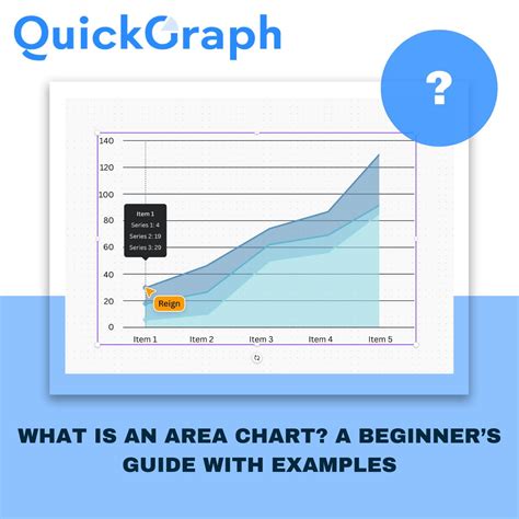 Area Chart