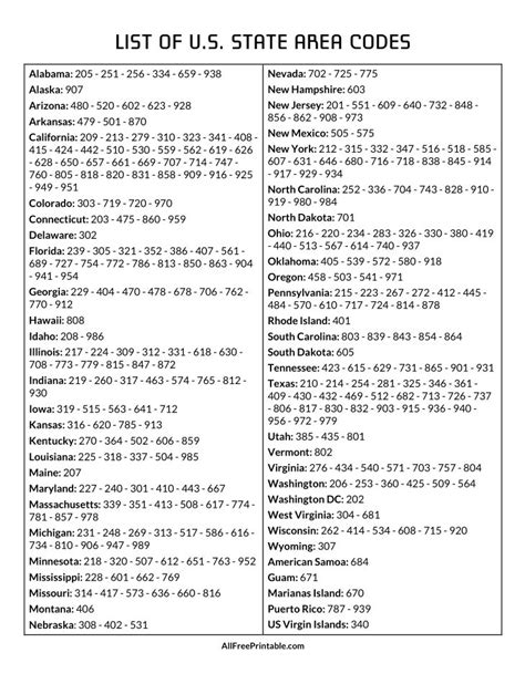 Area Code List By State Printable