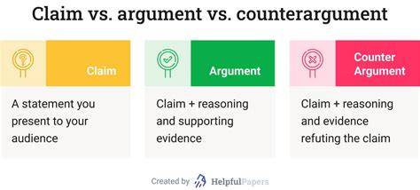 Argument vs Counter Argument