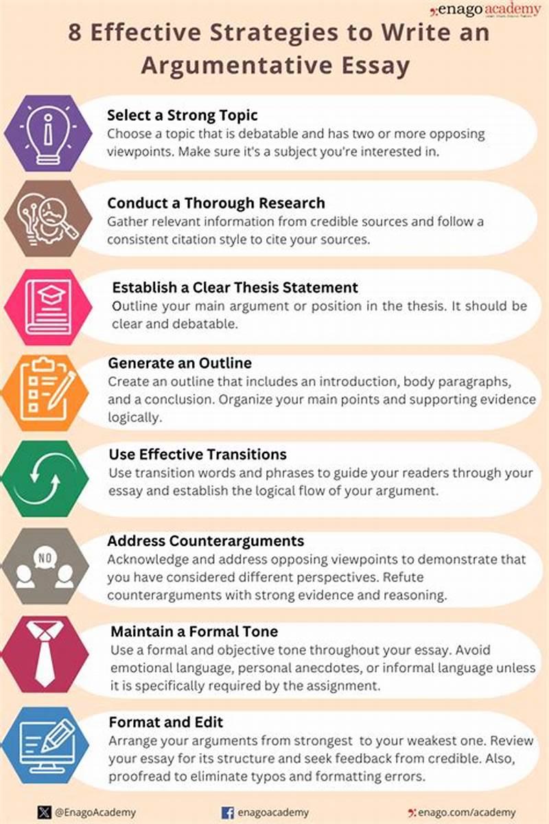 Argumentative Essay Pattern