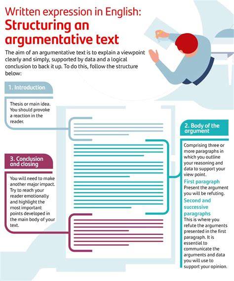 Argumentative Text