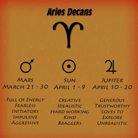 Aries First