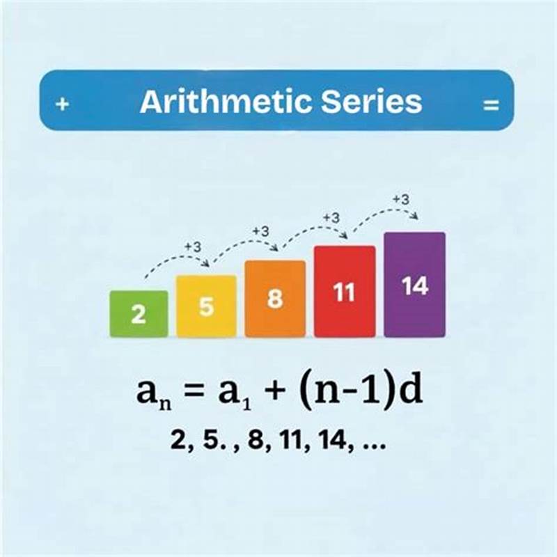 Arithmetic Series Coloring Worksheet Answer Key