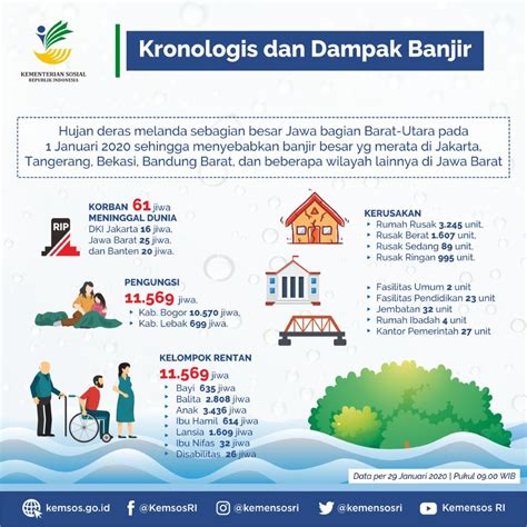 Arka artinya di Indonesia dan manfaatnya untuk mengurangi dampak banjir