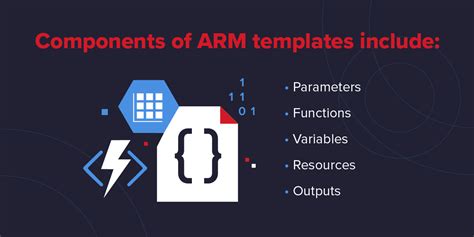 Arm Templates In Azure