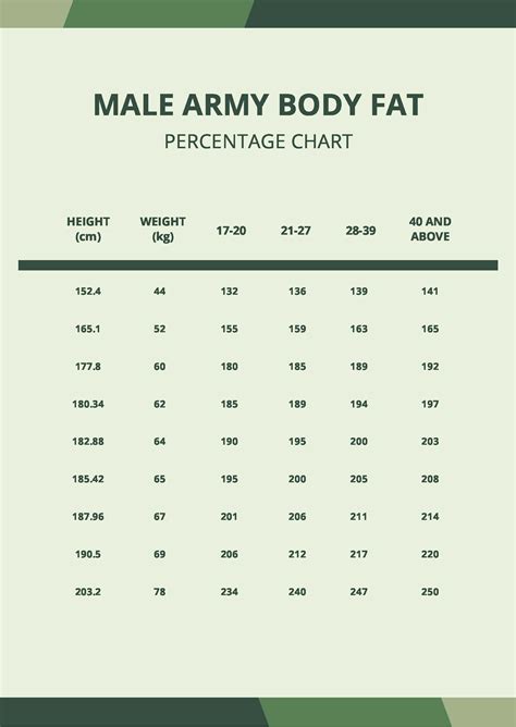 Army Bmi Chart