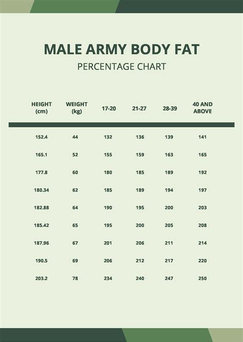 Army Body Fat Composition Chart