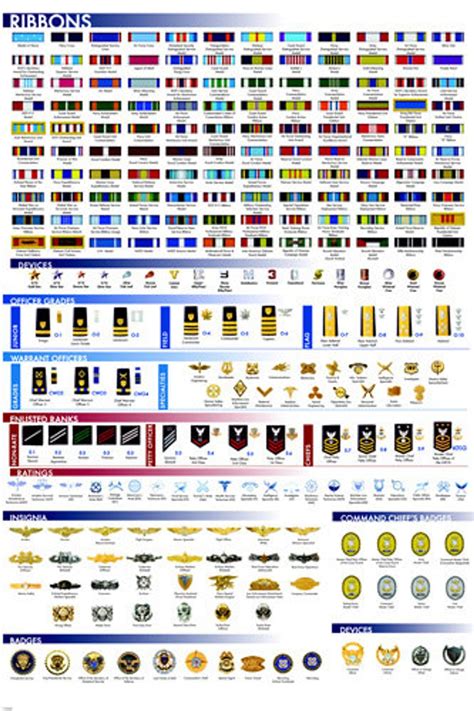 Army Pins Chart